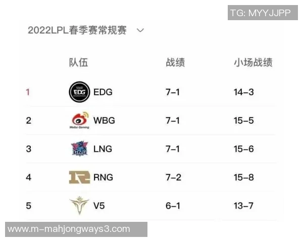 国际邀请赛TES战队以94分稳居积分榜首位